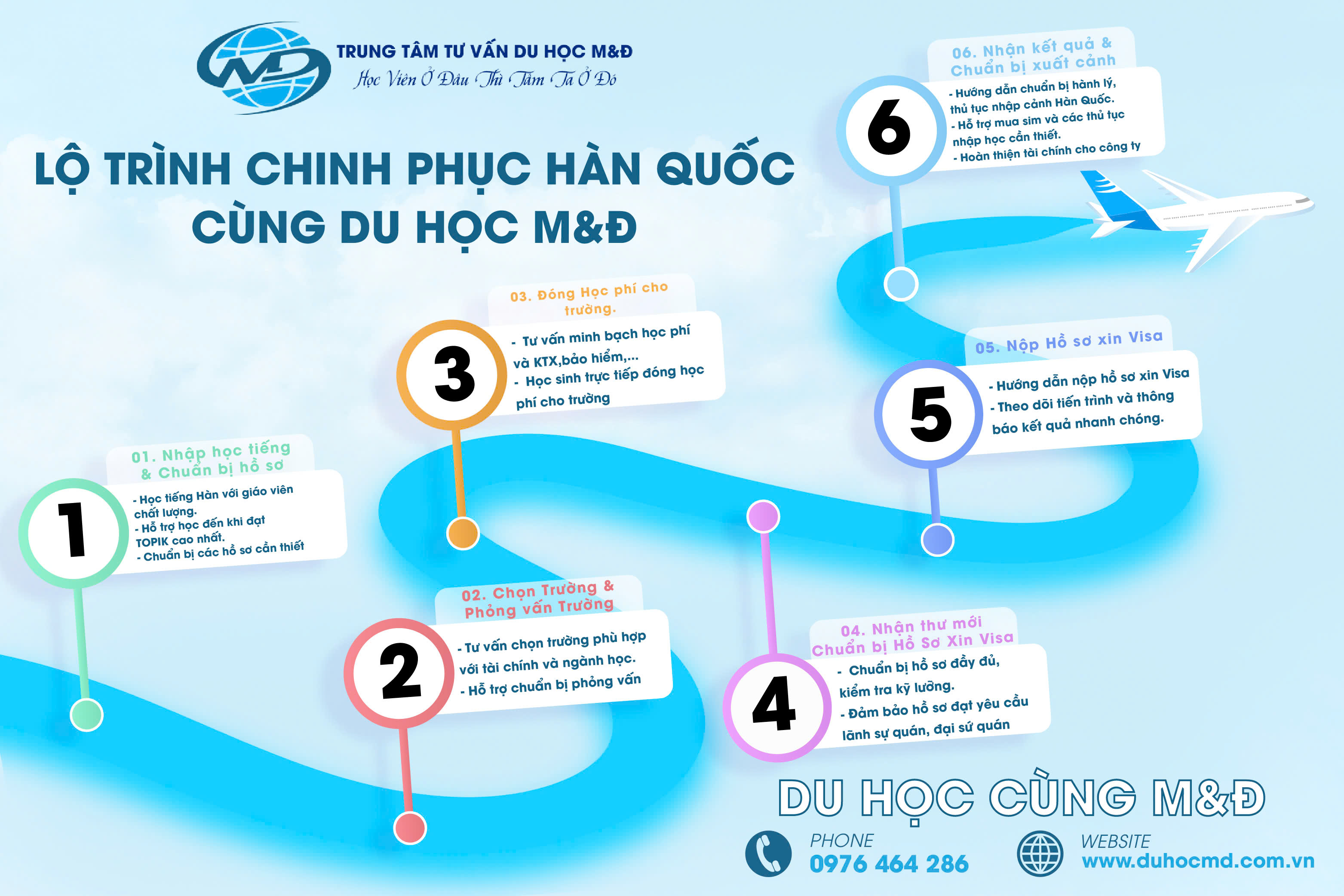 Lộ trình du học Hàn Quốc cùng Du học M&Đ