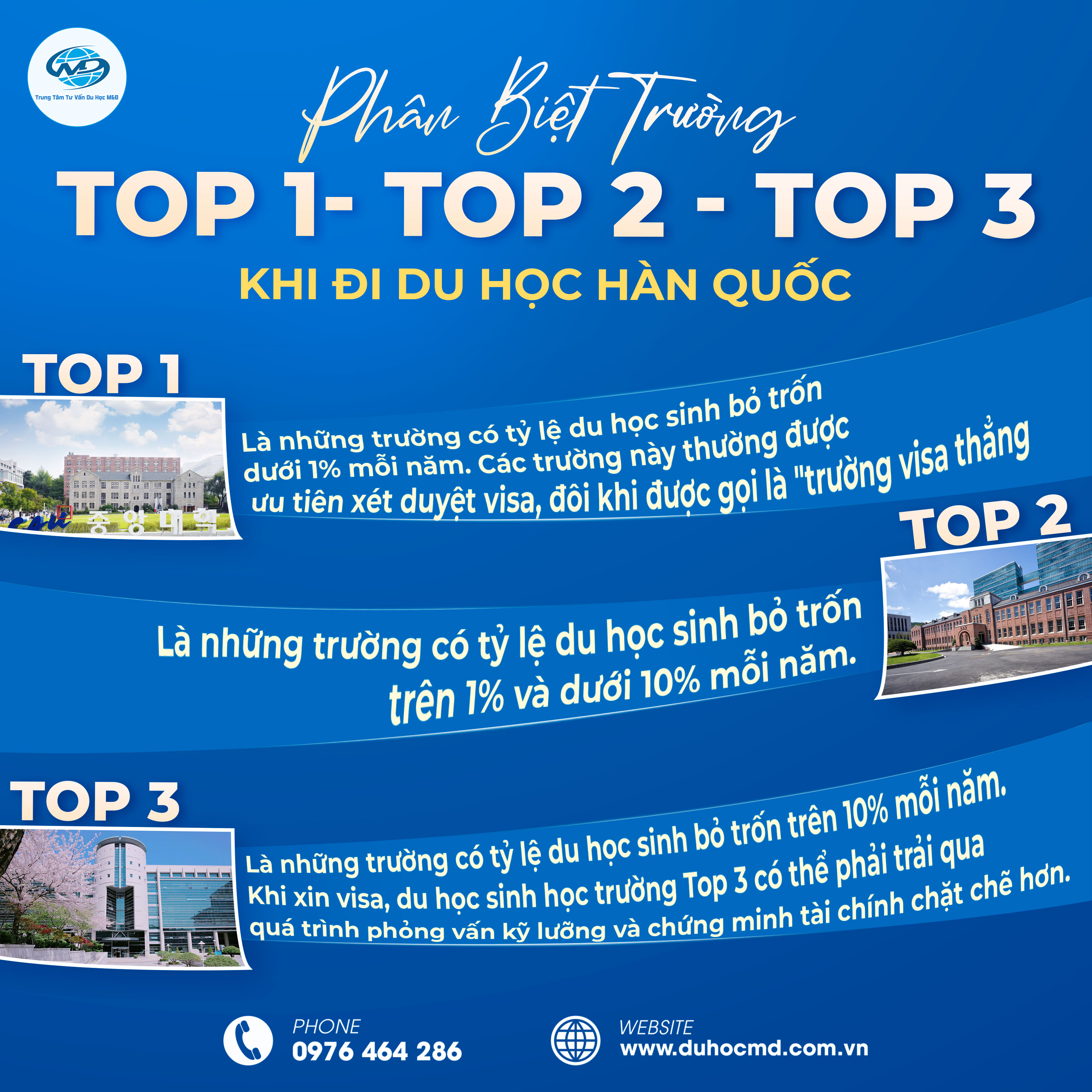 Phân biệt trường Top 1 – Top 2 – Top 3 khi du học Hàn Quốc
